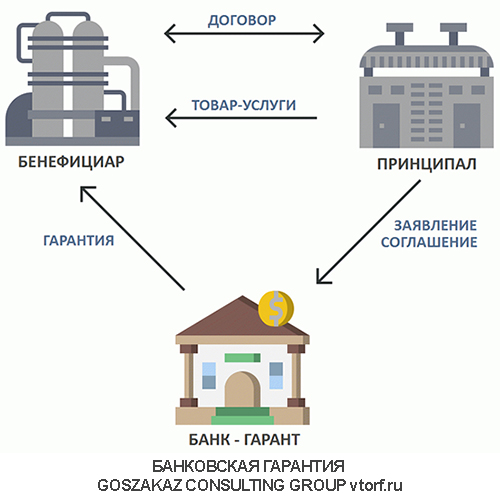 Использование банковской гарантии от GosZakaz CG в Щёлково